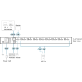 KVM переключатель ATEN CL3708INW
