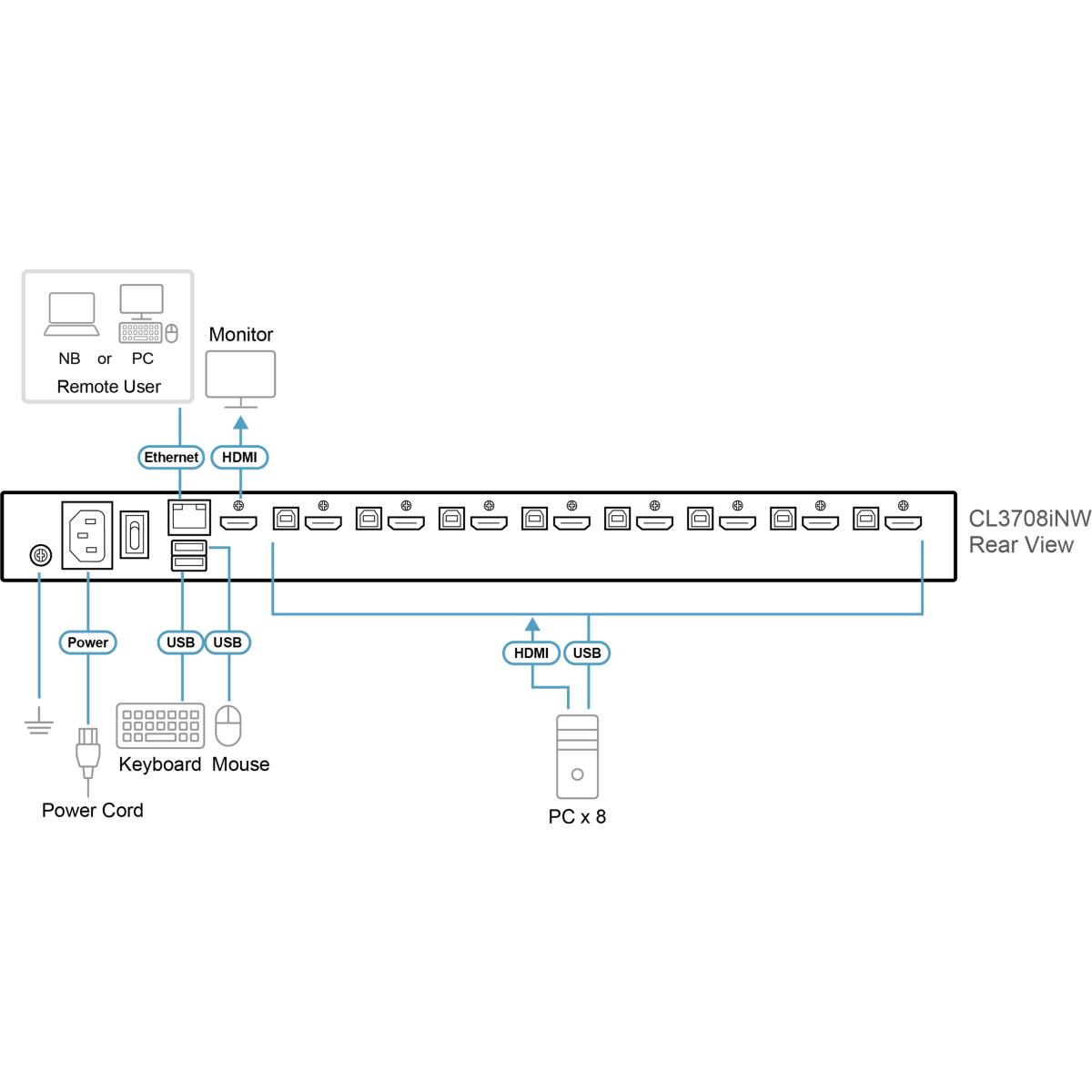 KVM переключатель ATEN CL3708INW - фото 4