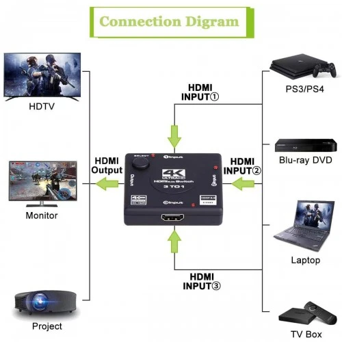 Переключатель HDMI KS-IS KS-340P - фото 2