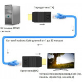 Удлинитель HDMI KS-IS KS-431
