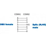 Кабель RS-232 - RJ-45, 1.5м, KS-IS KS-444