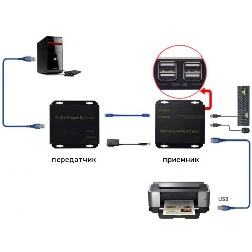 Удлинитель USB KS-IS KS-429 - фото 4