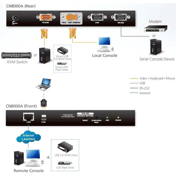 KVM удлинитель ATEN CN8000A-AT-G - фото 4