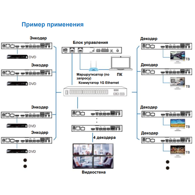 Энкодер REDDYLINK RLP-IP900EN - фото 2