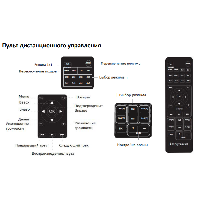 Контроллер видеостены REDDYLINK RLS-VW33M-1.4 - фото 3
