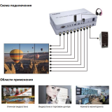 Контроллер видеостены REDDYLINK RLS-VW33M-1.4