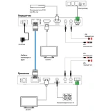 Удлинитель HDMI REDDYLINK RLP-ES150-2.0