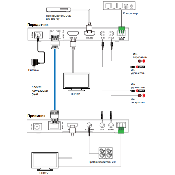 Удлинитель HDMI REDDYLINK RLP-ES150-2.0 - фото 3