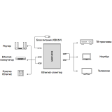 Сплиттер Mercusys MEH35