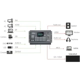 Видеомикшер RGBlink M-1 (220-0001-01-0)
