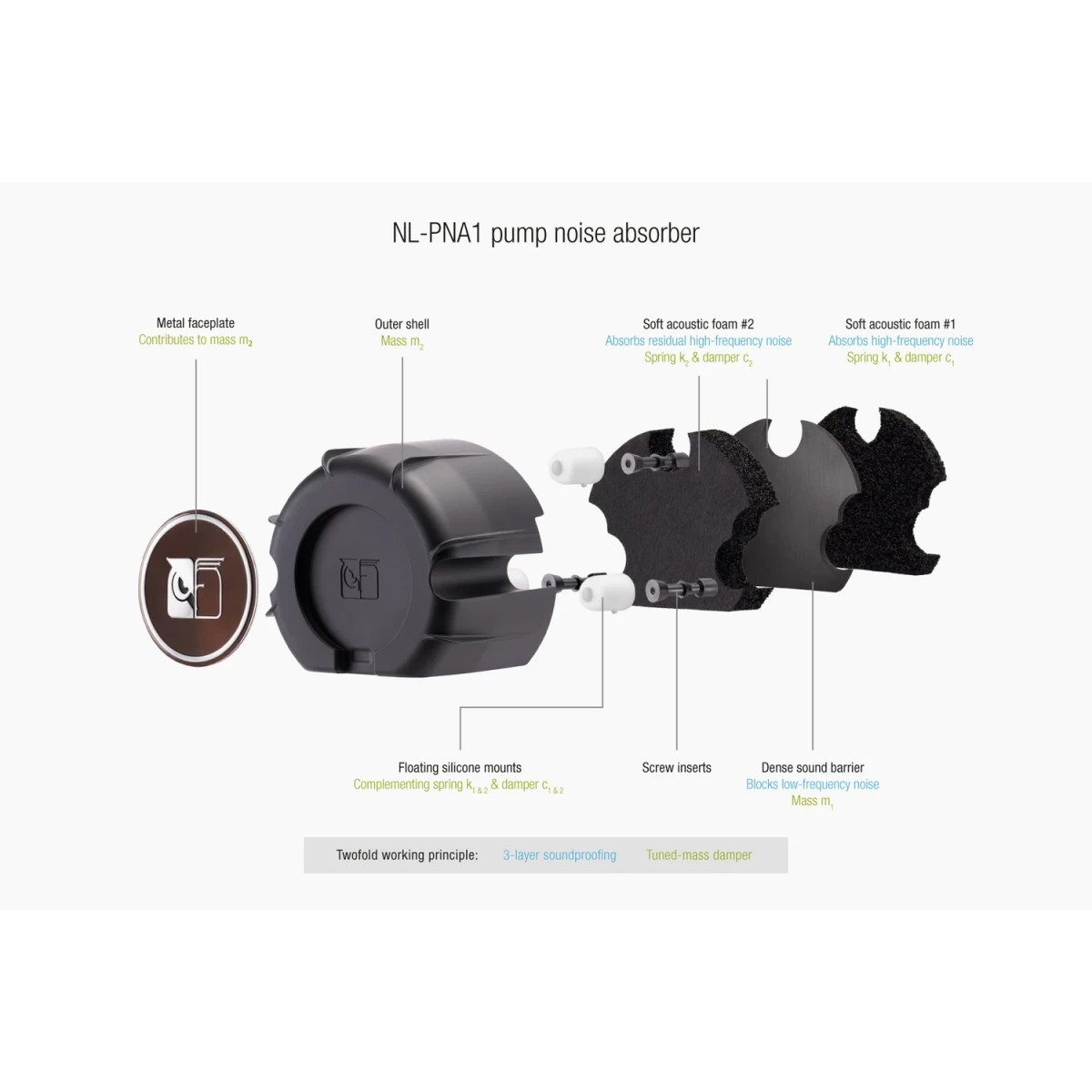 Система жидкостного охлаждения Noctua NL-LC1-24 - фото 6
