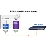 PoE инжектор PLANET POE-1200G