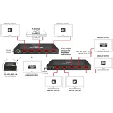 Разветвитель HDMI WyreStorm EXP-SP-0104-H2