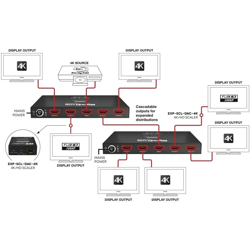 Разветвитель HDMI WyreStorm EXP-SP-0104-H2 - фото 5