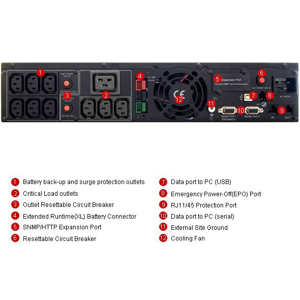 ИБП CyberPower PR3000ELCDRT2U - фото 3