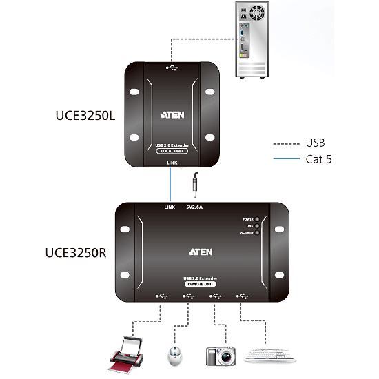 Удлинитель USB ATEN UCE3250 - UCE3250-AT-G - фото 4