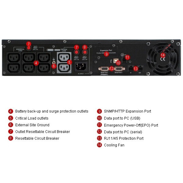 ИБП CyberPower PR1000ELCDRT2UA - фото 3