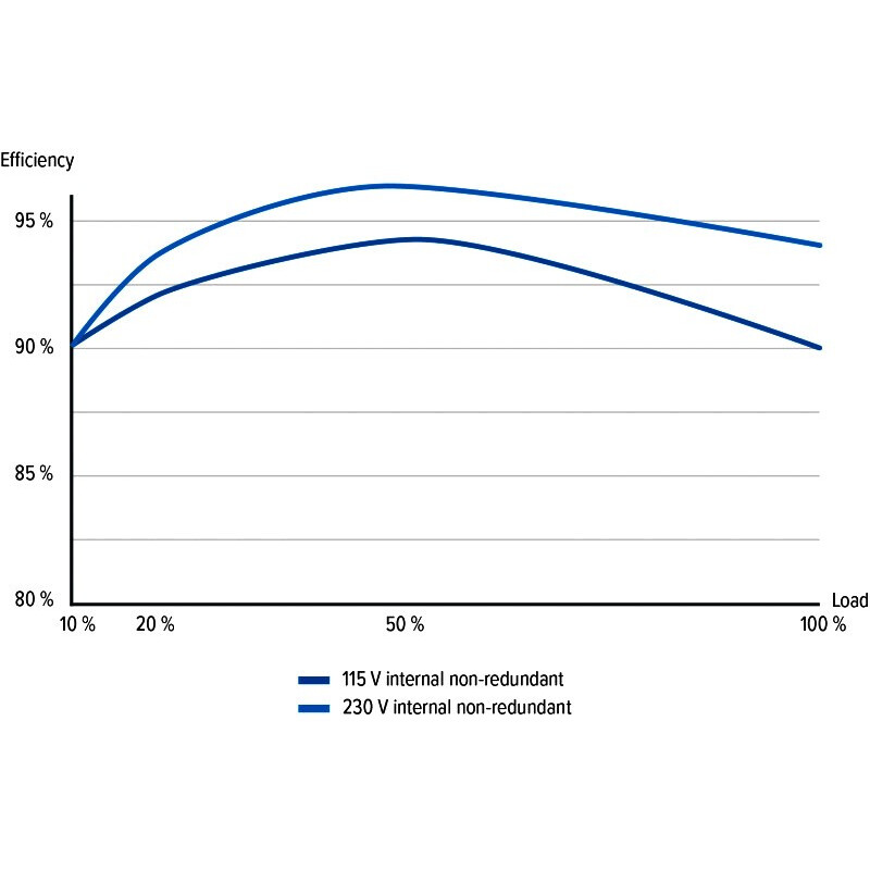 Блок питания 700W Seasonic SSR-700TL - фото 13