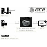 Переключатель HDMI Greenconnect GL-vSW301