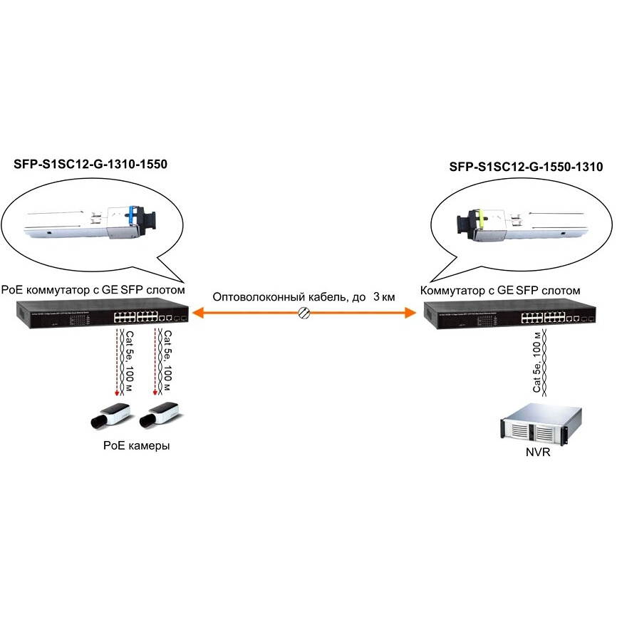 Трансивер Osnovo SFP-S1SC12-G-1310-1550 - фото 4