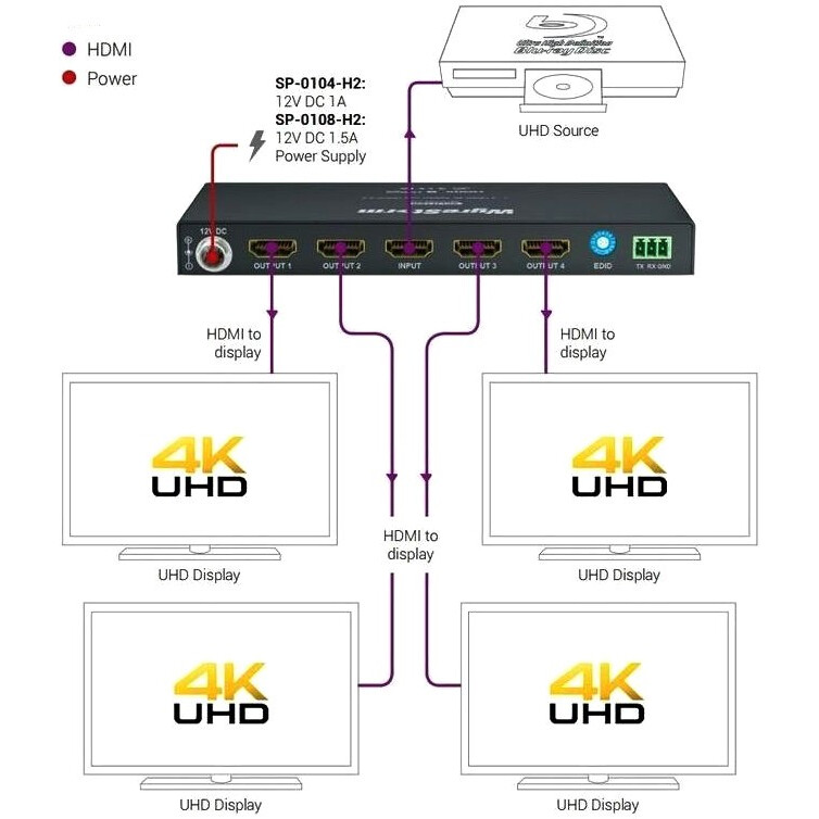 Разветвитель HDMI WyreStorm EXP-SP-0104-H2 - фото 6