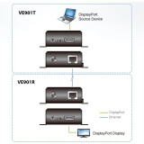 Удлинитель DisplayPort ATEN VE901