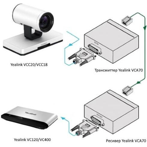 Удлинитель DVI Yealink VCA70 - фото 4