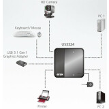 USB переключатель ATEN US3324