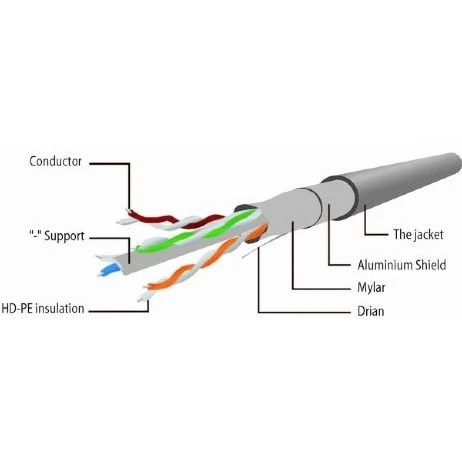 Патч-корд Gembird PP6-5M, 5м - фото 2