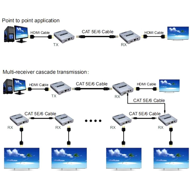 Удлинитель HDMI Orient VE048 - фото 6