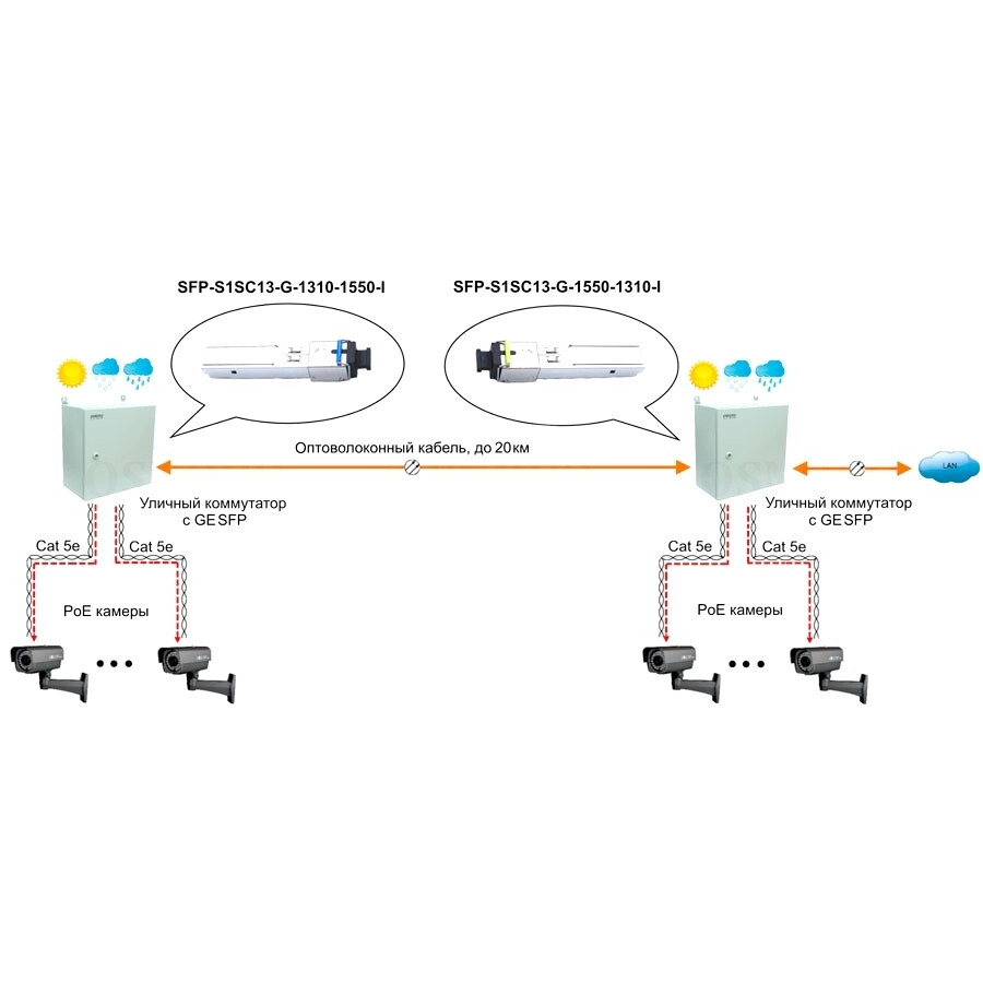Трансивер Osnovo SFP-S1SC13-G-1310-1550-I - фото 4