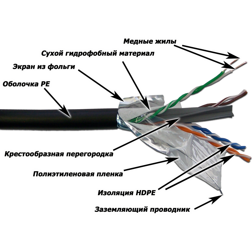 Бухта Lanmaster LAN-6EFTP-WP-OUT, 305м