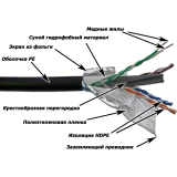 Бухта Lanmaster LAN-6EFTP-WP-OUT, 305м