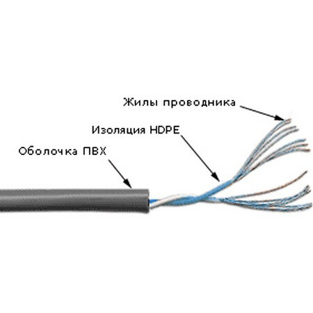 Бухта TWT TWT-5EUTP1PT-GY, 305м