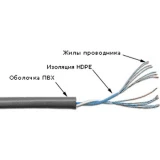 Бухта TWT TWT-5EUTP1PT-GY, 305м