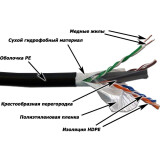 Бухта Lanmaster LAN-6EUTP-WP-OUT, 305м