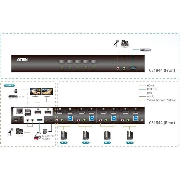 KVM переключатель ATEN CS1844 - фото 4