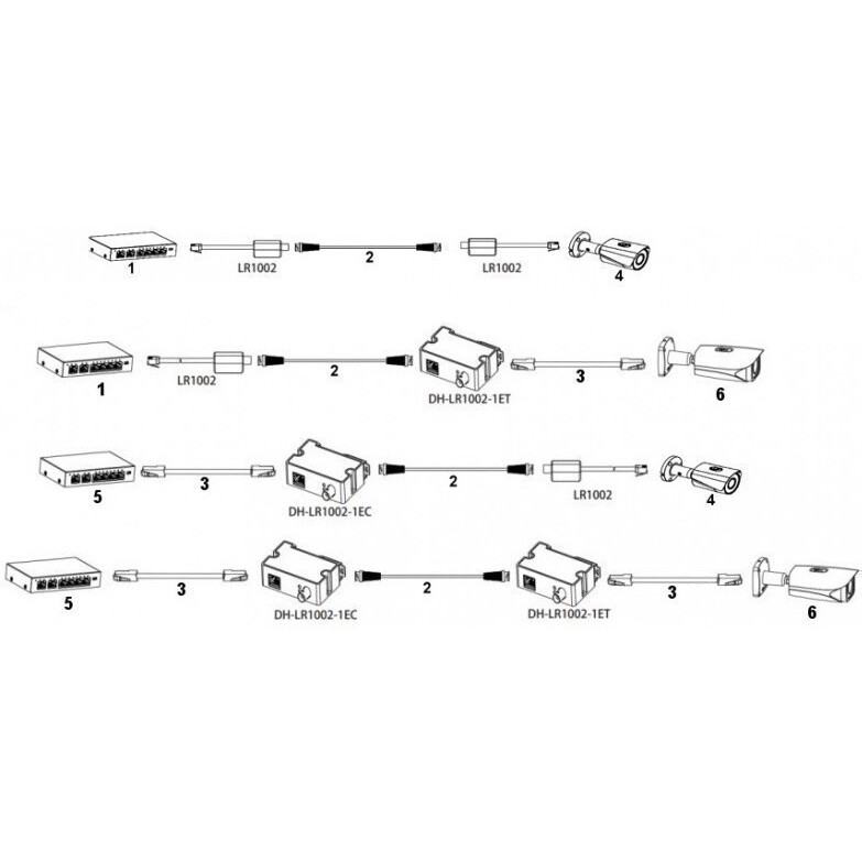Передатчик Dahua DH-LR1002-1ET - фото 5