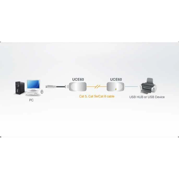 Удлинитель USB ATEN UCE60 - фото 2