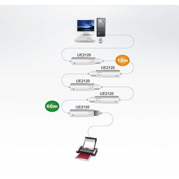 Кабель удлинительный USB A (M) - USB A (F), 12м, ATEN UE2120 - фото 2