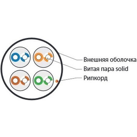 Бухта Hyperline UUTP4-C5E-S24-IN-LSZH-OR-305 (UTP4-C5E-SOLID-LSZH-OR-305), 305м - фото 2