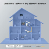 Powerline-адаптер Tenda PH5