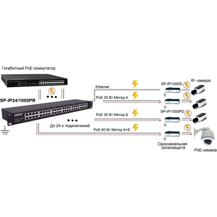 Устройство грозозащиты Osnovo SP-IP24/1000PR - фото 3