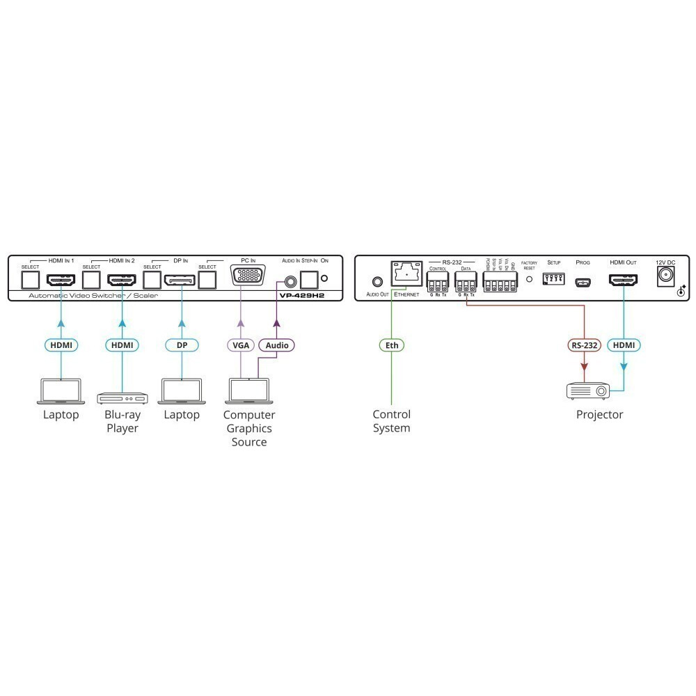 Масштабатор Kramer VP-429H2 - 72-000074590 - фото 3