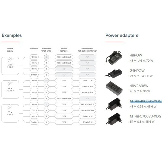 Блок питания MikroTik MT48-480095-11DG - MT48-480095-11DGE\SGE - фото 2