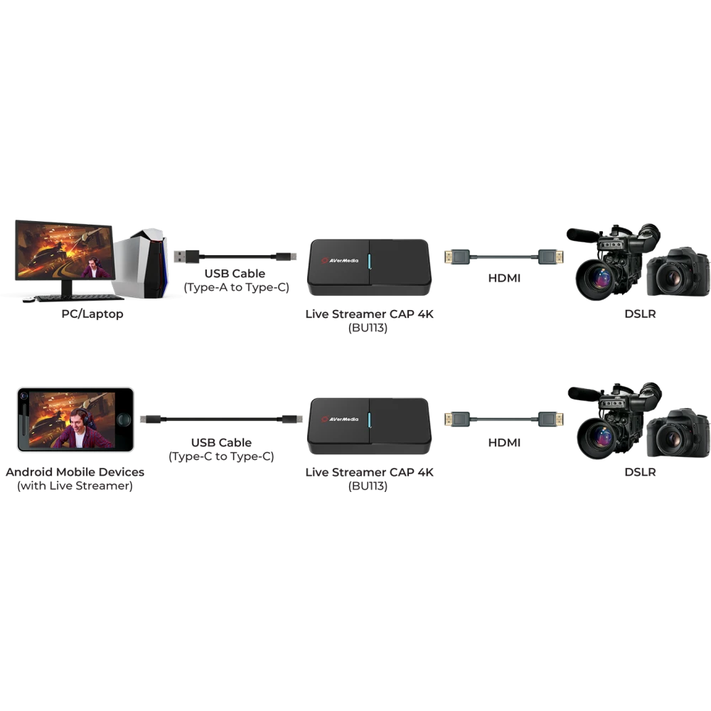 Устройство видеозахвата AVerMedia Live Streamer CAP 4K - BU113 - фото 2