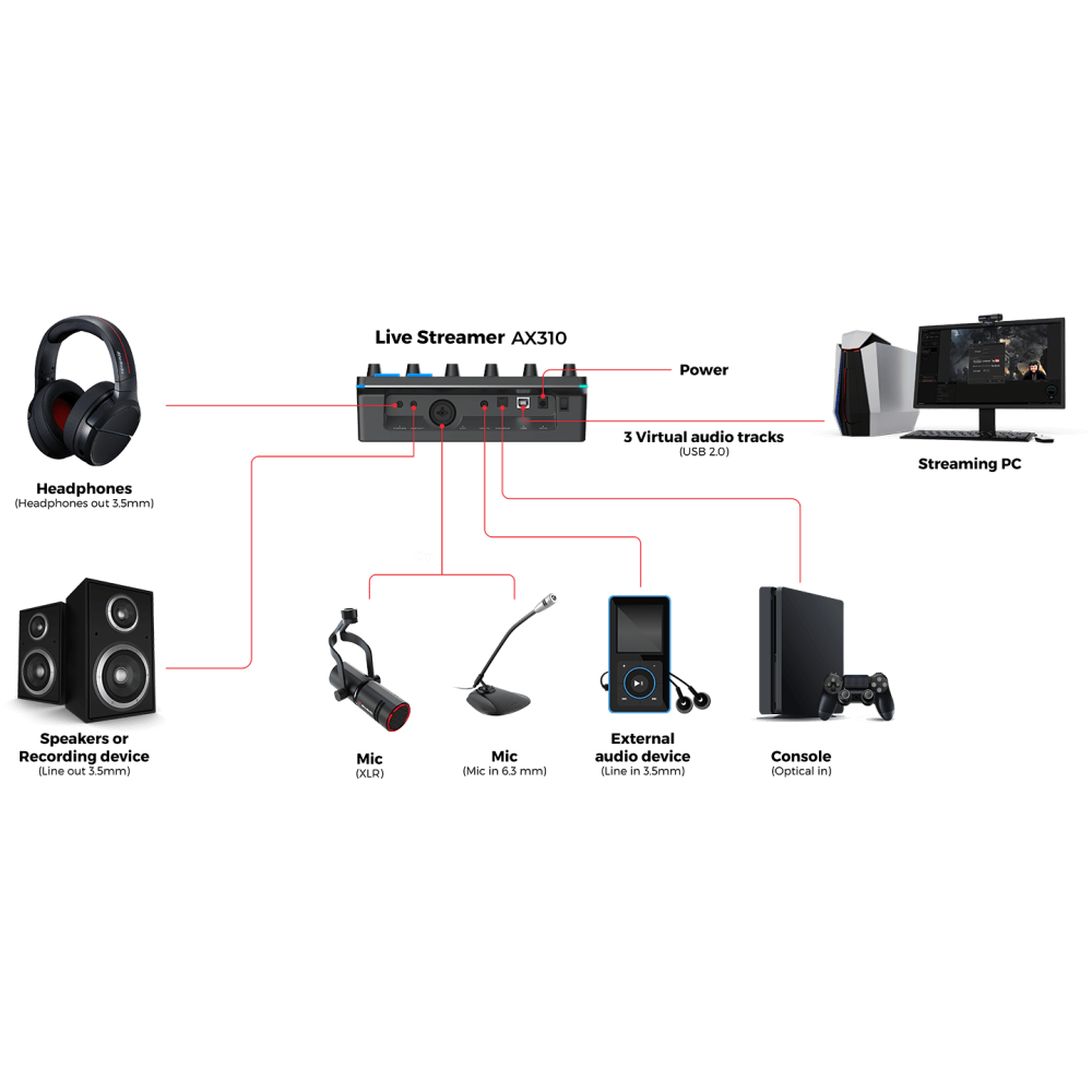 Контроллер для стриминга AVerMedia Live Streamer Control Center NEXUS (AX310) - 61AX310000AB - фото 2
