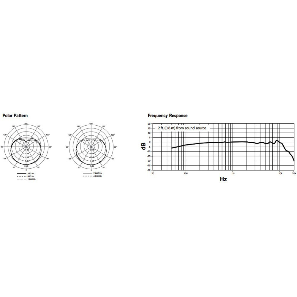 Микрофон Shure CVO-B/C - фото 2