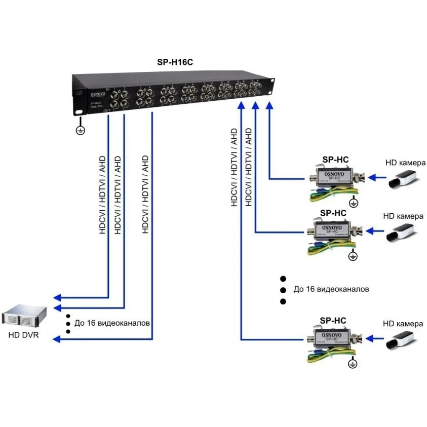 Устройство грозозащиты Osnovo SP-H16C - фото 2