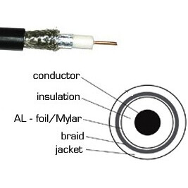 Коаксиальный кабель Kramer BC-1X59-300M, 300м - фото 2